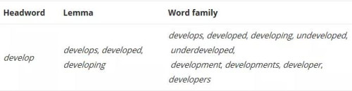 develop衍生詞